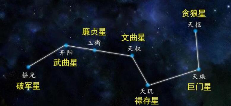 星象占卜