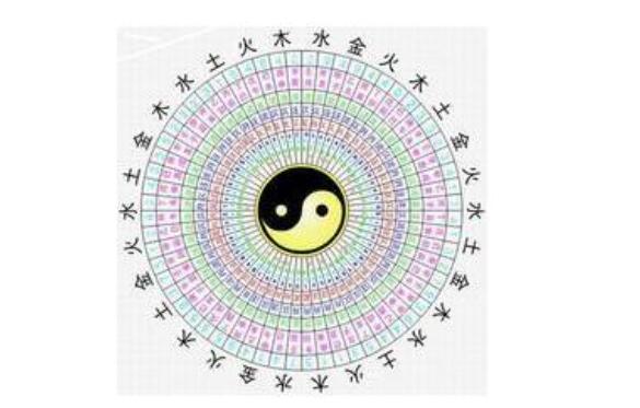 真人算命 哪些八字的人一生贵人多？