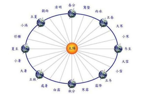 周易算命论四柱八字伤官，好恶分明的人