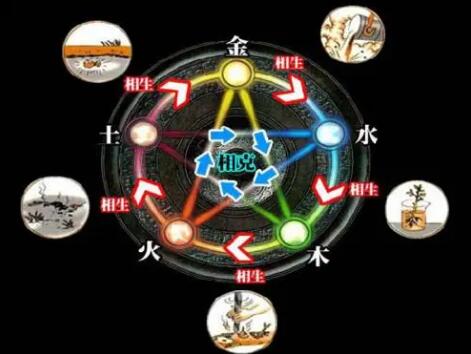 五行相克，为什么相克的人就会吵架，夫妻相克会怎么样