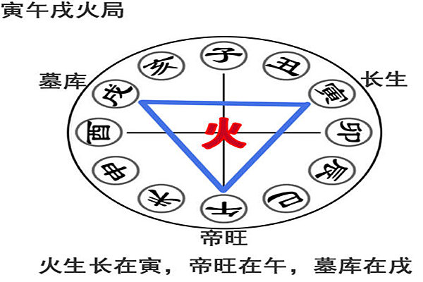 算命先生 八字入门之寅午戌三合局详解