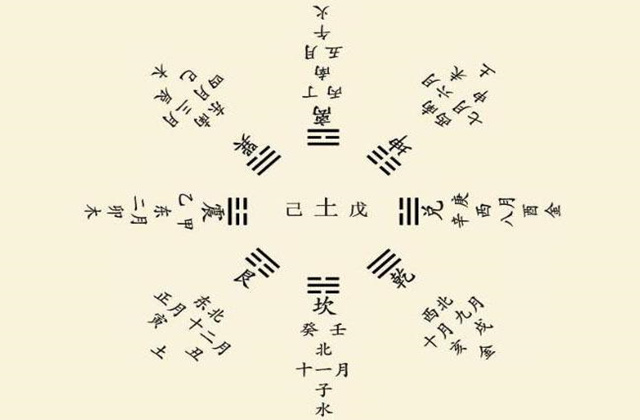 算命大师算命 六爻怎么断定五行