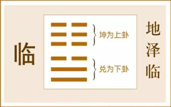在线算命 临卦感情会复合吗 事业走向