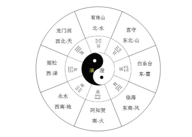 算命大师可以通过一个人的八字提前知道他婚姻的好坏么