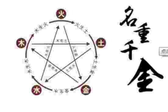 结婚择日重要原则