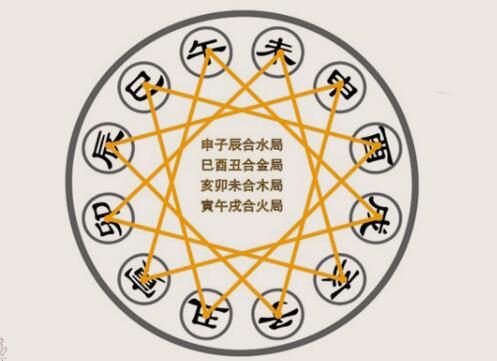 风水揭秘住宅西北方有树不能砍