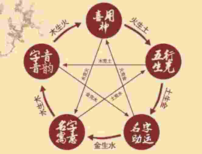 李居明属狗的人2023年运程
