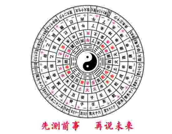 风水揭秘容易得心脑血管病的风水