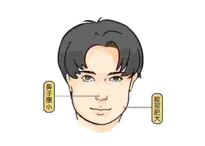 花心坏男人的面相之眼睛