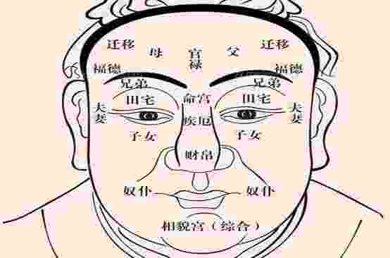 面相十二宫图解之迁移宫详解