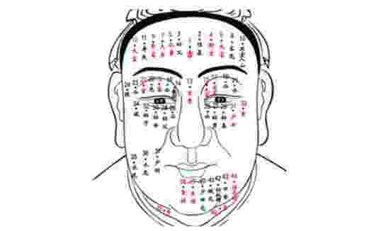 印堂倒三角 面相 图解图片