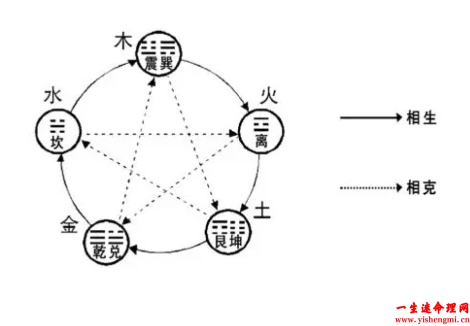 五行火旺的人怎么化解？